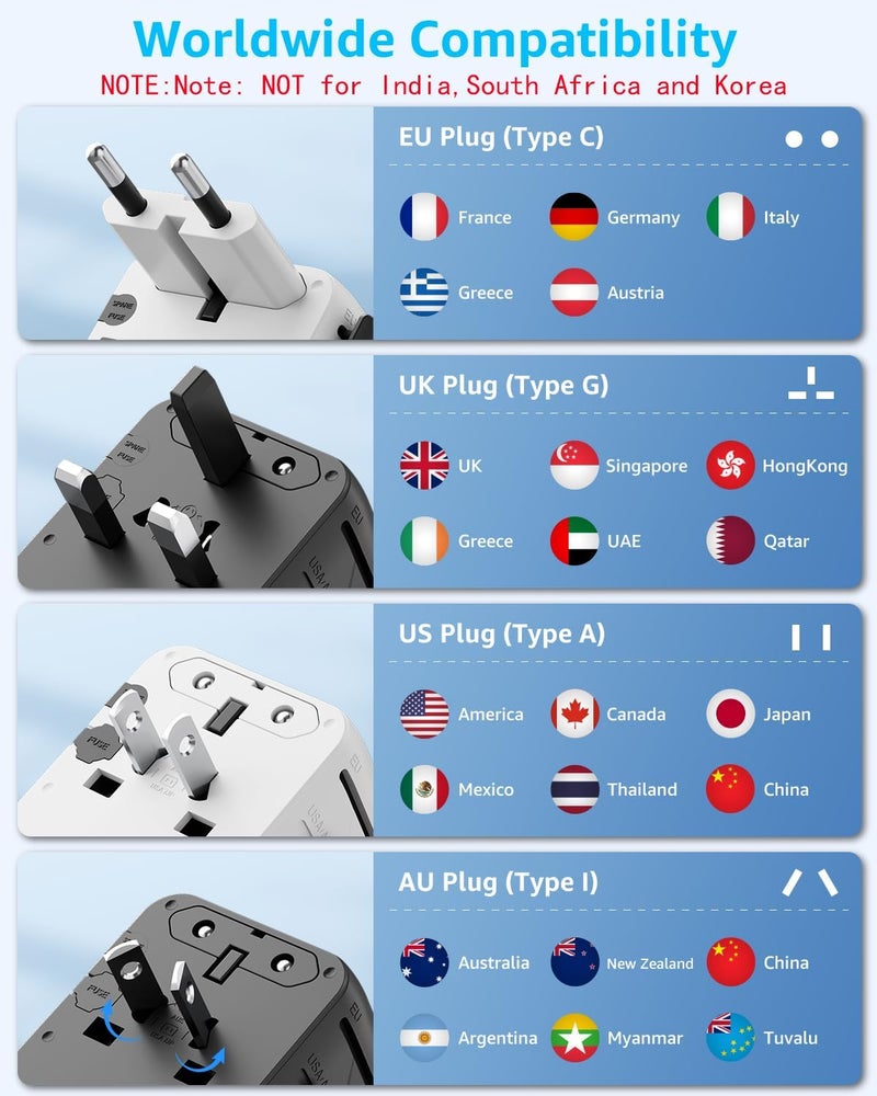 D DECQLE Universal Travel Adapter, International Travel Plug Adapter with 2 USB-C(PD 20W) ＆ 1 USB-A Ports, All in One Portable Adaptor, for USA, UK, EU, AU ＆ 224+ Countries (White) US - Image 5
